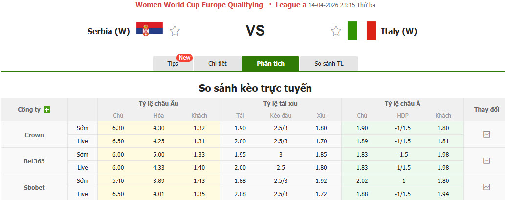 Nhận định, soi kèo Nữ Serbia vs Nữ Italia, 23h15 ngày 14/4: Tin tưởng cửa dưới - Ảnh 1