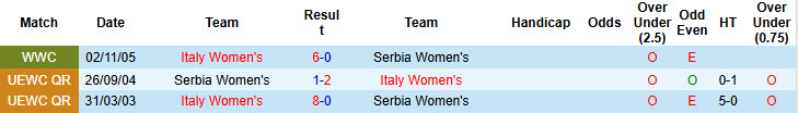 Nhận định, soi kèo Nữ Serbia vs Nữ Italia, 23h15 ngày 14/4: Tin tưởng cửa dưới - Ảnh 4