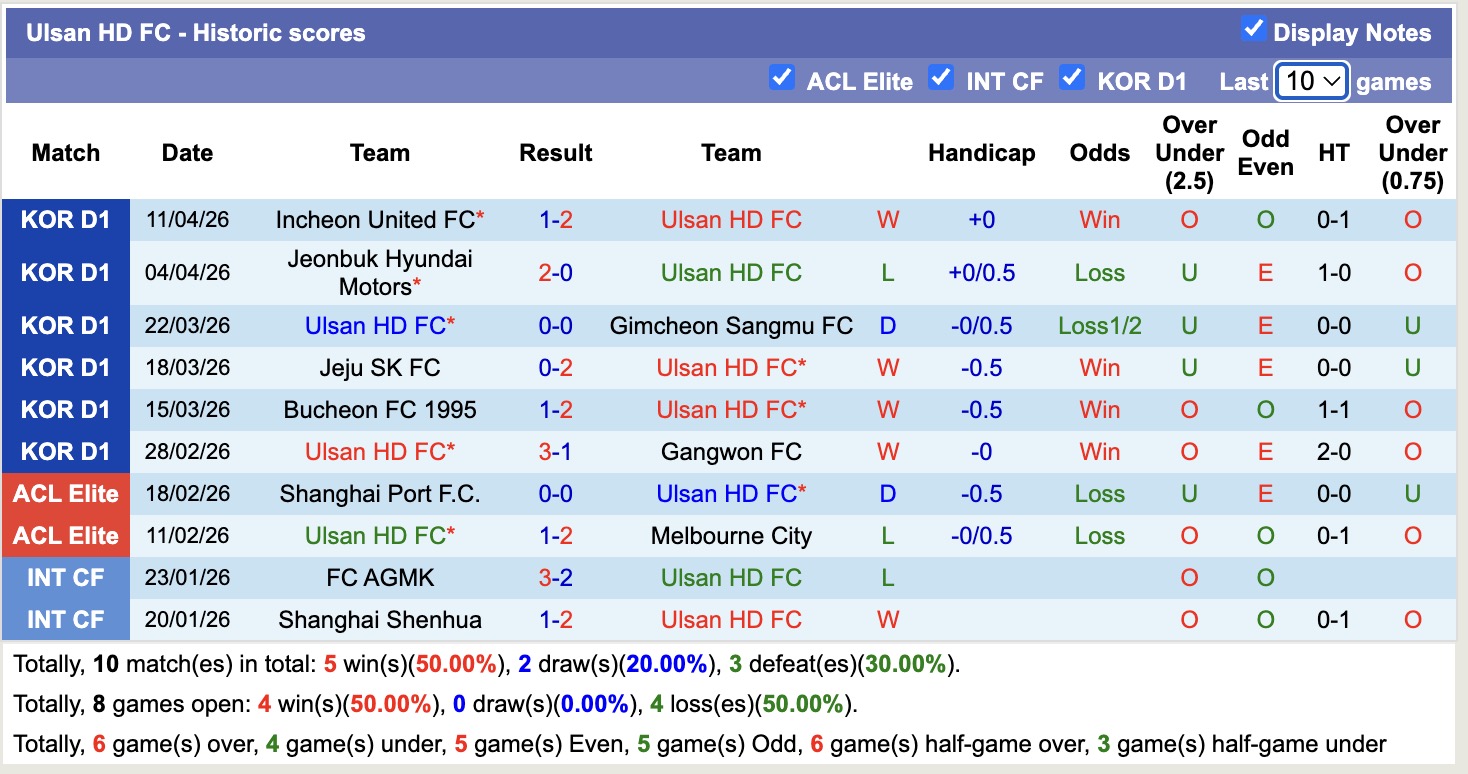 Nhận định, soi kèo Ulsan HD vs Seoul, 17h30 ngày 15/4: Vững chắc ngôi đầu - Ảnh 5