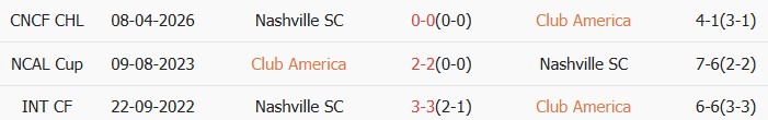Soi kèo góc Club America vs Nashville, 10h30 ngày 15/04 - Ảnh 3