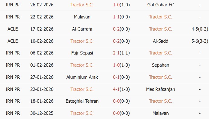 Soi kèo góc Tractor vs Shabab Al Ahli Club, 21h45 ngày 14/04 - Ảnh 1
