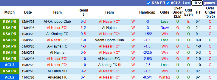 Nhận định, soi kèo Al Nassr vs Al-Ettifaq, 1h00 ngày 16/4: Khó cản Ronaldo - Ảnh 2