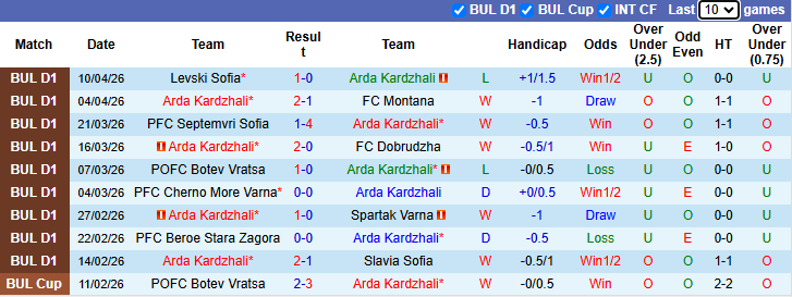 Nhận định, soi kèo Arda Kardzhali vs Ludogorets Razgrad, 0h30 ngày 16/4: Bám đuổi ngôi đầu - Ảnh 2