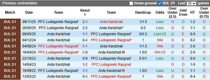 Nhận định, soi kèo Arda Kardzhali vs Ludogorets Razgrad, 0h30 ngày 16/4: Bám đuổi ngôi đầu - Ảnh 4