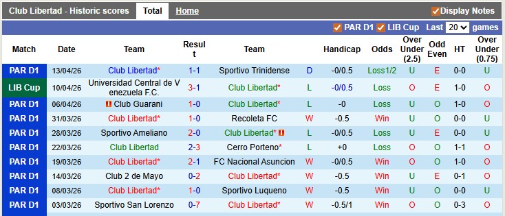 Nhận định, soi kèo Club Libertad vs Rosario Central, 5h00 ngày 16/4: Khó cho khách - Ảnh 1