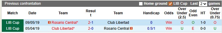 Nhận định, soi kèo Club Libertad vs Rosario Central, 5h00 ngày 16/4: Khó cho khách - Ảnh 3
