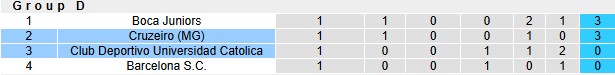 Nhận định, soi kèo Cruzeiro vs CDU. Catolica, 5h00 ngày 16/4: Chênh lệch đẳng cấp - Ảnh 3