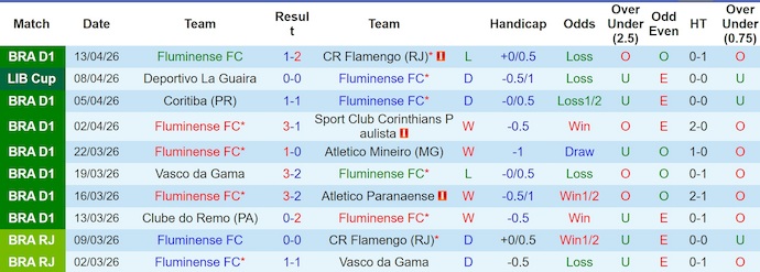 Nhận định, soi kèo Fluminense vs Ind Rivadavia, 7h30 ngày 16/4: Không dễ - Ảnh 1