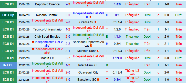 Nhận định, soi kèo Independiente Del Valle vs Universidad Venezuela - Ảnh 1