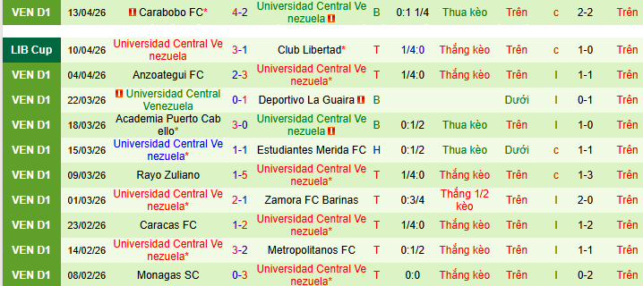 Nhận định, soi kèo Independiente Del Valle vs Universidad Venezuela - Ảnh 2