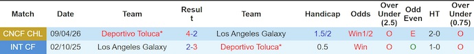 Nhận định, soi kèo LA Galaxy vs Toluca, 8h00 ngày 16/4: Khó ngược dòng - Ảnh 3