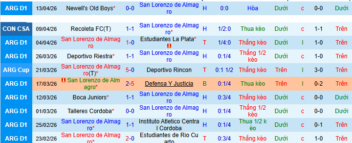 Nhận định, soi kèo San Lorenzo vs Deportivo Cuenca - Ảnh 1