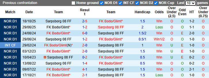 Nhận định, soi kèo Sarpsborg vs Bodo Glimt, 0h00 ngày 16/4: Tăng tốc - Ảnh 4
