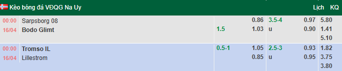 Nhận định, soi kèo Tromso vs Lillestrom, 0h00 ngày 16/4: Điểm tựa sân nhà - Ảnh 1
