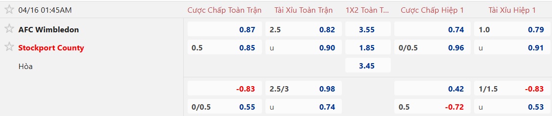 Nhận định, soi kèo Wimbledon vs Stockport County, 01h45 ngày 16/4: Chủ nhà rơi tự do - Ảnh 5