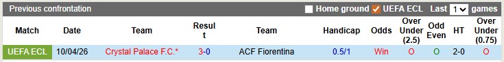 Siêu máy tính dự đoán Fiorentina vs Crystal Palace, 2h00 ngày 17/4 - Ảnh 4