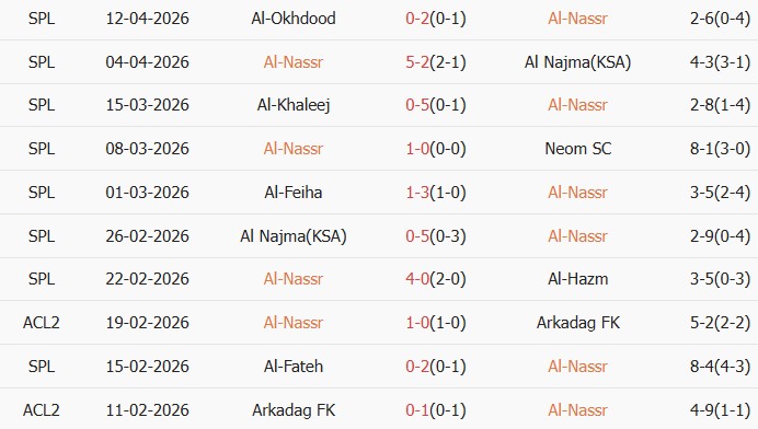 Soi kèo góc Al Nassr vs Al-Ettifaq, 17h30 ngày 15/04 - Ảnh 1