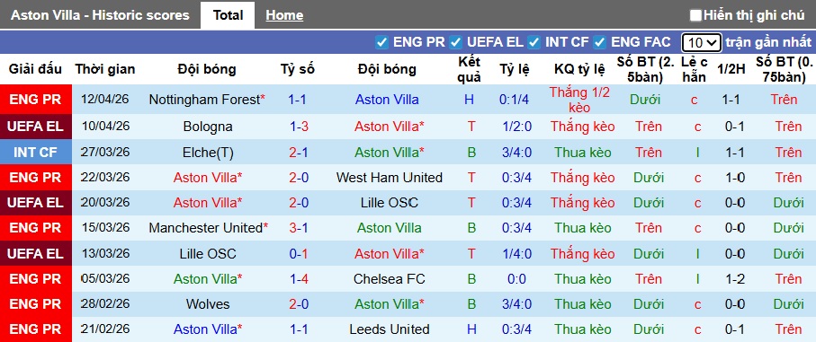 Chuy&ecirc;n gia Tony Ansell dự đo&aacute;n Aston Villa vs Bologna, 02h00 ng&agrave;y 17/4 - Ảnh 3