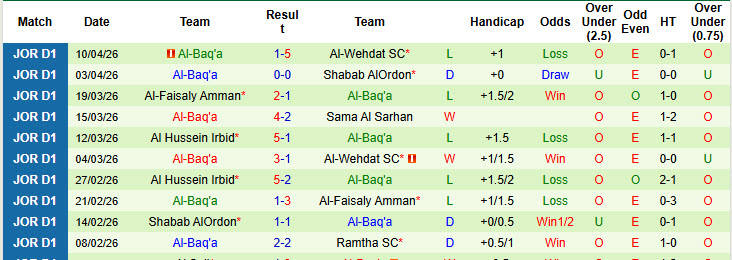 Nhận định, soi kèo Al Jazeera Amman vs Al-Baq'a, 22h00 ngày 16/4: Hoàn thành mục tiêu mùa giải - Ảnh 3