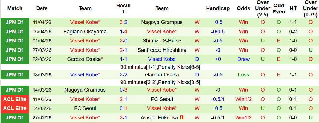 Nhận định, soi kèo Al-Sadd vs Vissel Kobe, 23h15 ngày 16/4: Cơ hội chia đều - Ảnh 3
