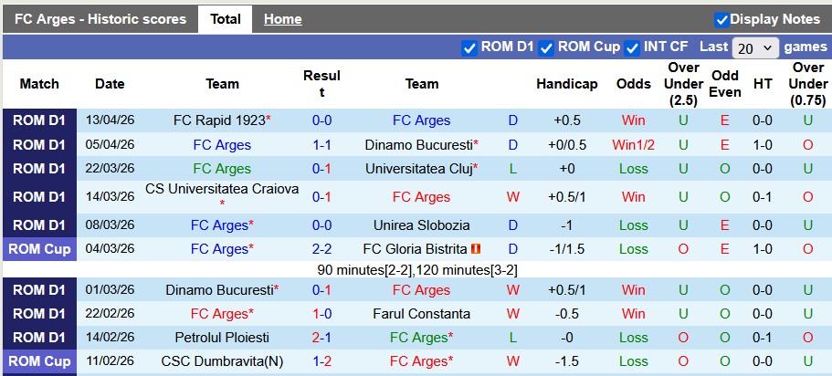 Nhận định, soi kèo Arges vs CFR Cluj, 0h30 ngày 18/4: Căng thẳng - Ảnh 1