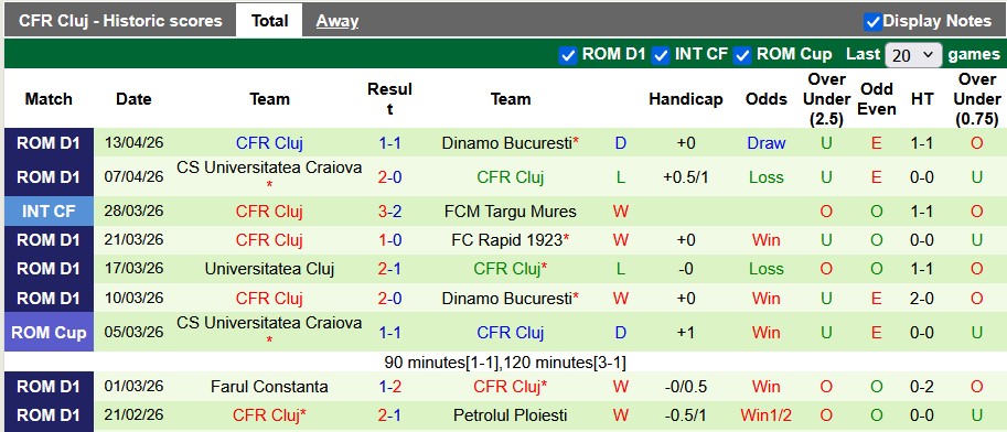 Nhận định, soi kèo Arges vs CFR Cluj, 0h30 ngày 18/4: Căng thẳng - Ảnh 2