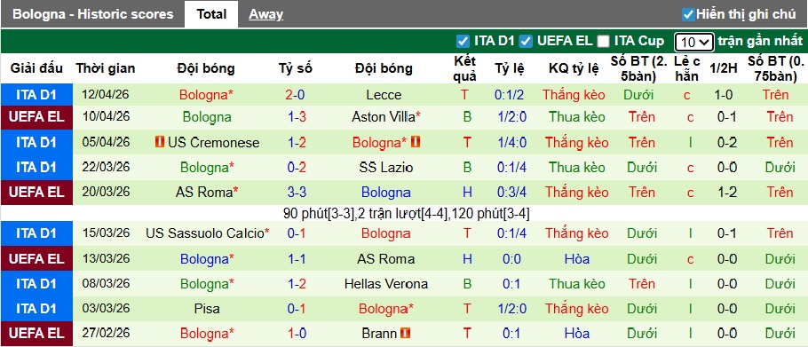 Nhận định, soi kèo Aston Villa vs Bologna, 02h00 ngày 17/4: Lịch sử lên tiếng - Ảnh 2