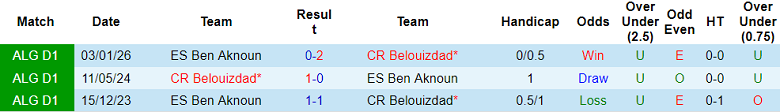 Nhận định soi kèo CR Belouizdad vs Ben Aknoun, 20h00 ngày 17/4: Dễ thua - Ảnh 3