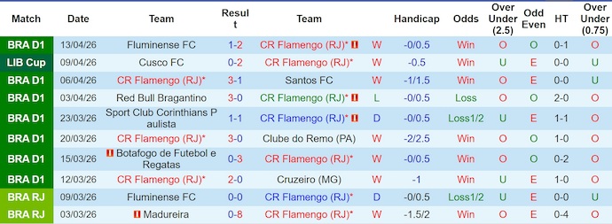 Nhận định, soi kèo Flamengo vs Ind Medellin, 7h30 ngày 17/4: Khẳng định đẳng cấp - Ảnh 1