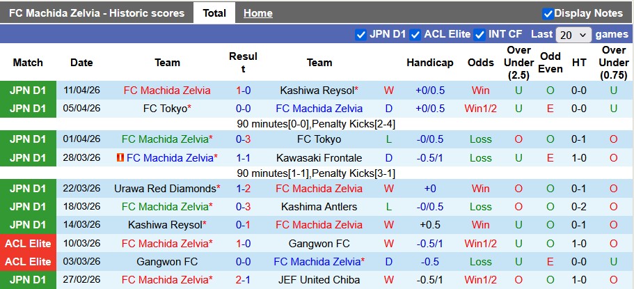Nhận định, soi kèo Machida Zelvia vs Al Ittihad, 1h00 ngày 18/4: Khó cho chiếu trên - Ảnh 1