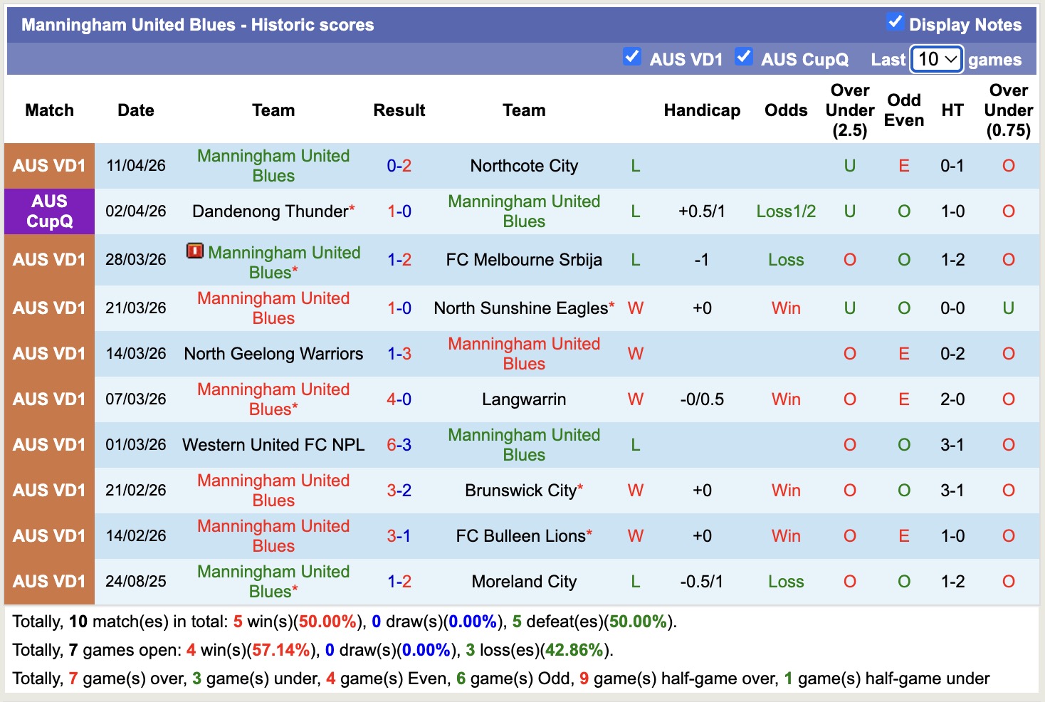 Nhận định, soi kèo Melbourne Knights vs Manningham United Blues, 17h30 ngày 17/4: Đôi công hấp dẫn - Ảnh 4
