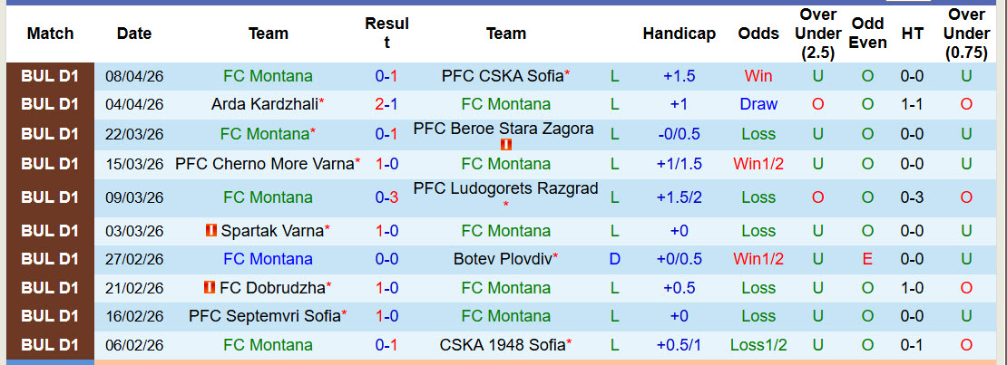 Nhận định, soi kèo Montana vs Slavia Sofia, 23h30 ngày 16/4: Tinh thần rệu rã - Ảnh 2