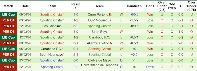 Nhận định, soi kèo Palmeiras vs Sporting Cristal, 5h00 ngày 17/4: Khác biệt đẳng cấp - Ảnh 2