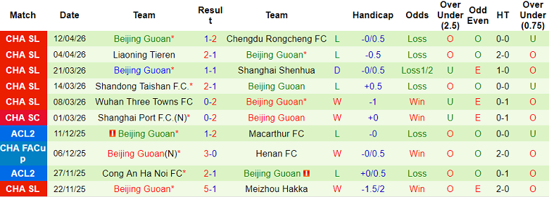 Nhận định soi kèo Zhejiang vs Beijing Guoan, 19h00 ngày 17/4: Khó tin khách - Ảnh 2