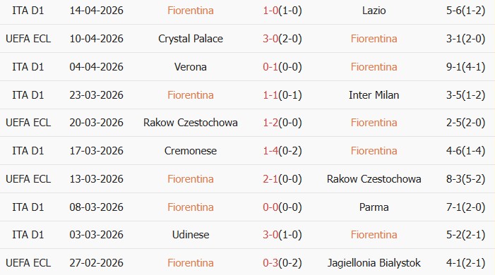 Soi kèo góc Fiorentina vs Crystal Palace, 02h00 ngày 17/04 - Ảnh 1