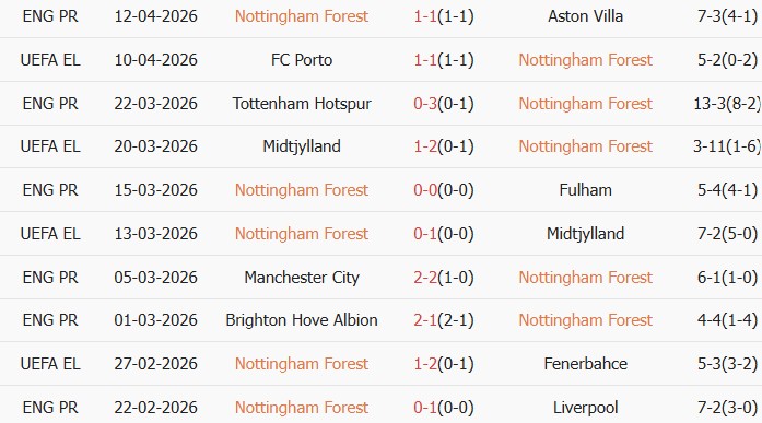 Soi kèo góc Nottingham vs Porto, 02h00 ngày 17/04 - Ảnh 1