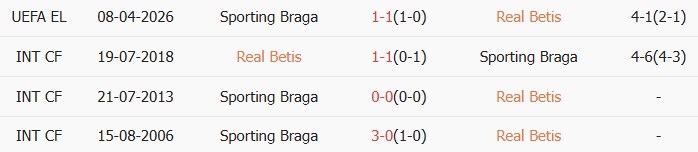 Soi kèo góc Real Betis vs Braga, 02h00 ngày 17/04 - Ảnh 3