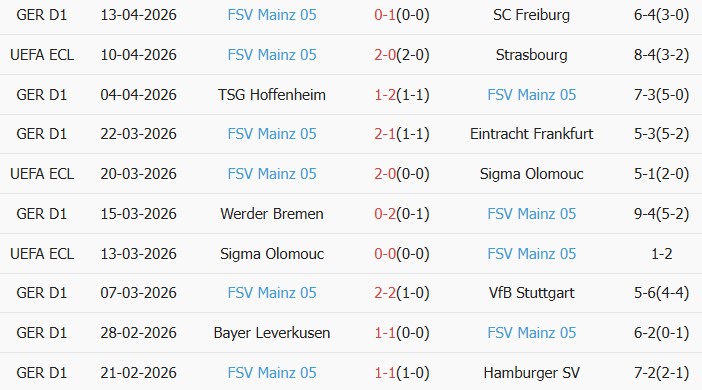 Soi kèo góc Strasbourg vs Mainz 05, 02h00 ngày 17/04 - Ảnh 2