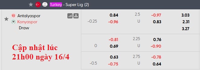 Nhận định, soi kèo Antalyaspor vs Konyaspor, 0h00 ngày 18/4: Có điểm là được - Ảnh 5