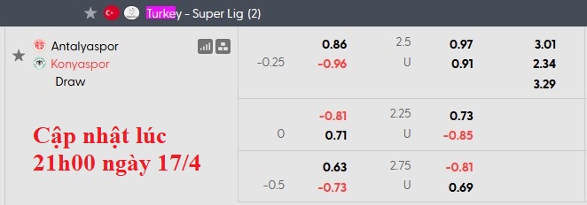 Nhận định, soi kèo Antalyaspor vs Konyaspor, 0h00 ngày 18/4: Có điểm là được - Ảnh 6
