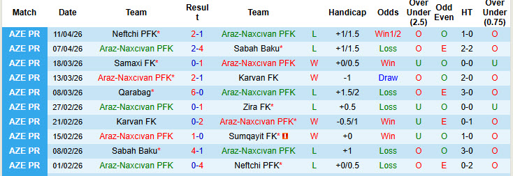 Nhận định, soi kèo Araz-Naxcıvan vs Turan Tovuz, 20h00 ngày 17/4: Xa dần top 4 - Ảnh 2