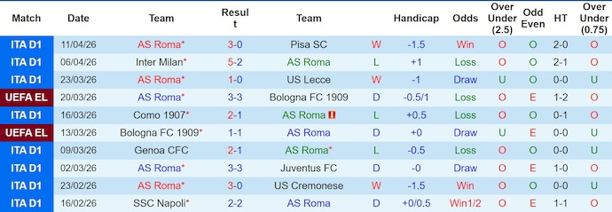 Nhận định, soi kèo AS Roma vs Atalanta, 1h45 ngày 19/4: Khó cho chủ nhà - Ảnh 1