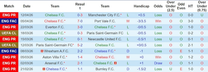 Nhận định, soi kèo Chelsea vs MU, 2h00 ngày 19/4: Chủ nhà sa sút - Ảnh 1