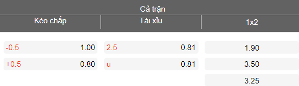 Nhận định soi kèo Chennaiyin vs SC Delhi, 18h30 ngày 17/4: Dễ thua - Ảnh 4