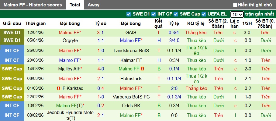 Nhận định, soi kèo Djurgardens vs Malmo, 00h00 ngày 18/4: Tiếp đà thăng hoa - Ảnh 3