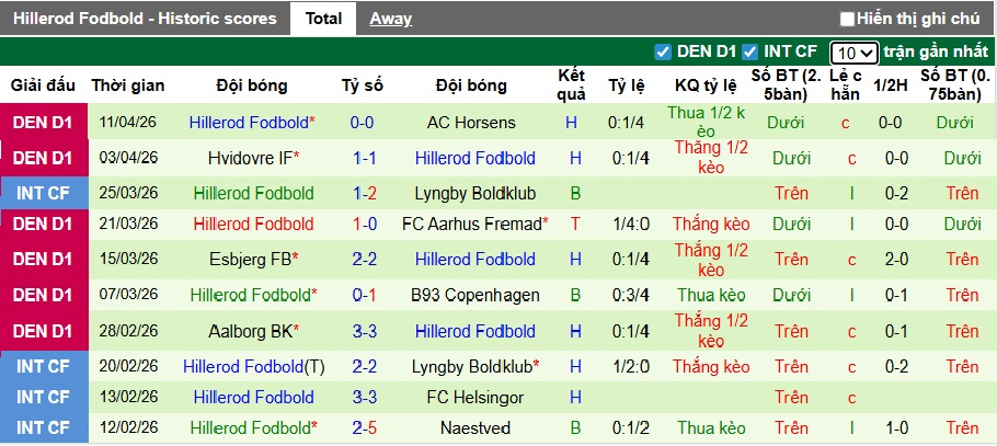 Nhận định, soi kèo Esbjerg vs Hillerod, 23h30 ngày 17/4: Chủ nhà tiếp đà thăng hoa - Ảnh 3