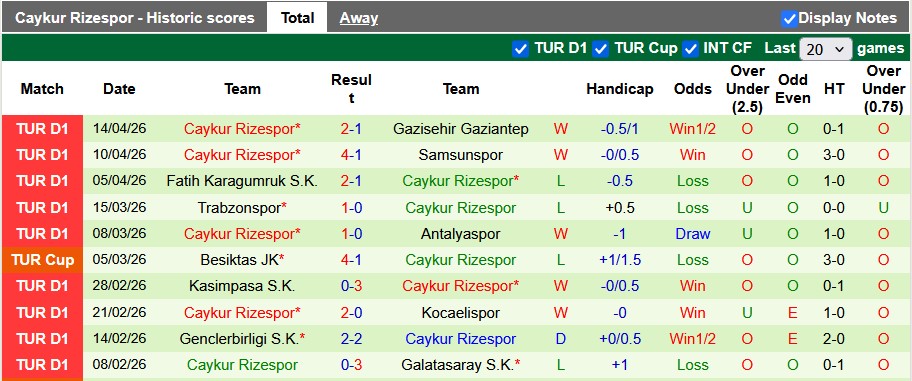 Nhận định, soi kèo Fenerbahce vs Rizespor, 0h00 ngày 18/4: Quyết tâm đến cùng - Ảnh 2