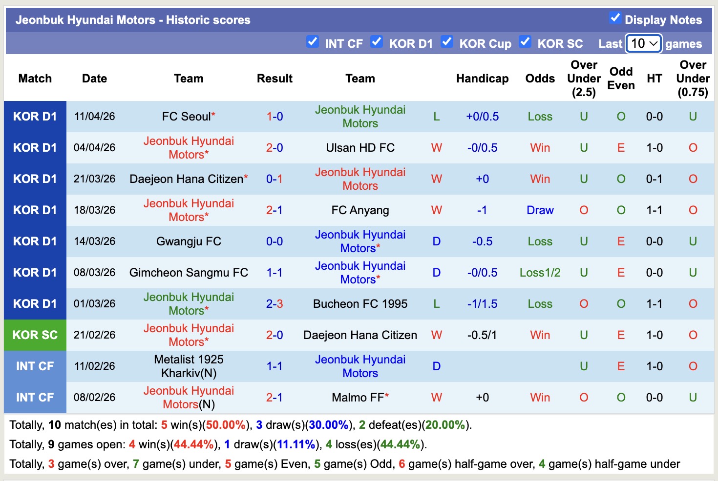 Nhận định, soi kèo Gangwon vs Jeonbuk Hyundai Motors, 12h00 ngày 18/4: Khôn nhà dại chợ - Ảnh 4