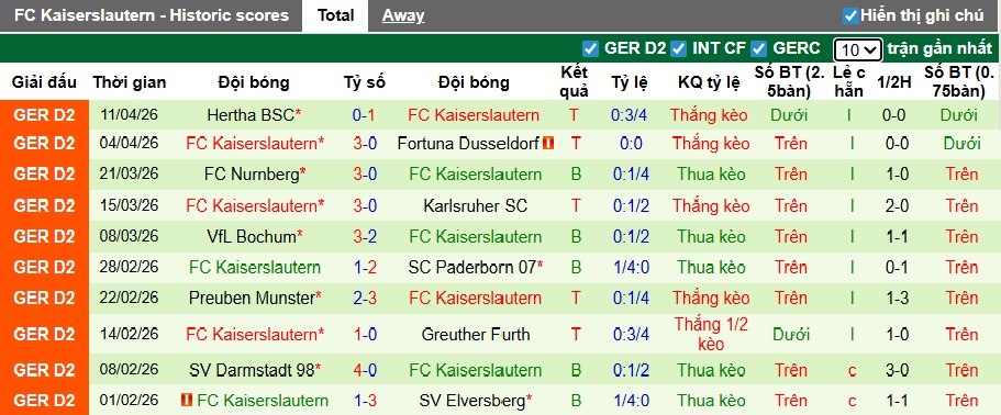 Nhận định, soi kèo Holstein Kiel vs Kaiserslautern, 23h30 ngày 17/4: Ca khúc khải hoàn - Ảnh 3
