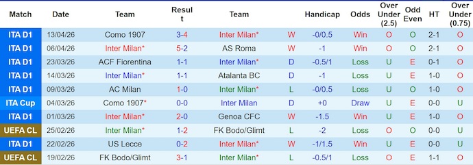 Nhận định, soi kèo Inter Milan vs Cagliari, 1h45 ngày 18/4: Khó có bất ngờ - Ảnh 1